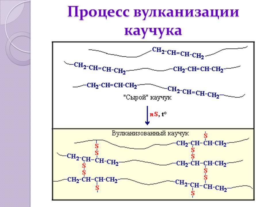 Температура вулканизации сырой резины