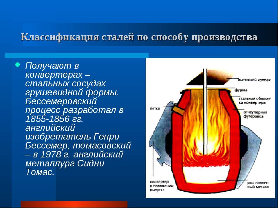 Разновидности кислородно-конверторного производства стали