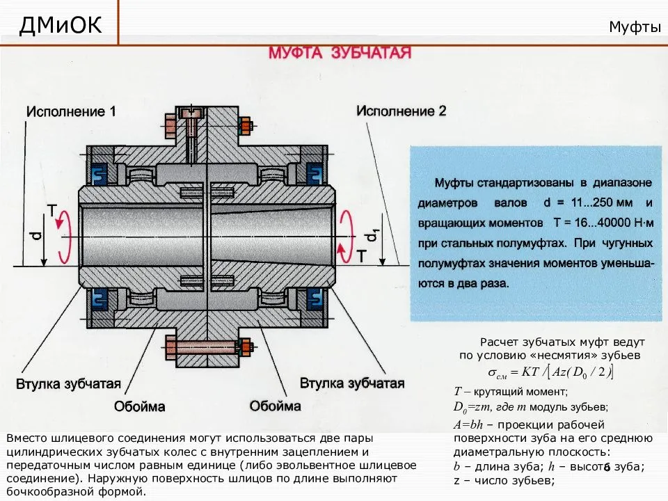 Глухие и жесткие компенсирующие муфты.