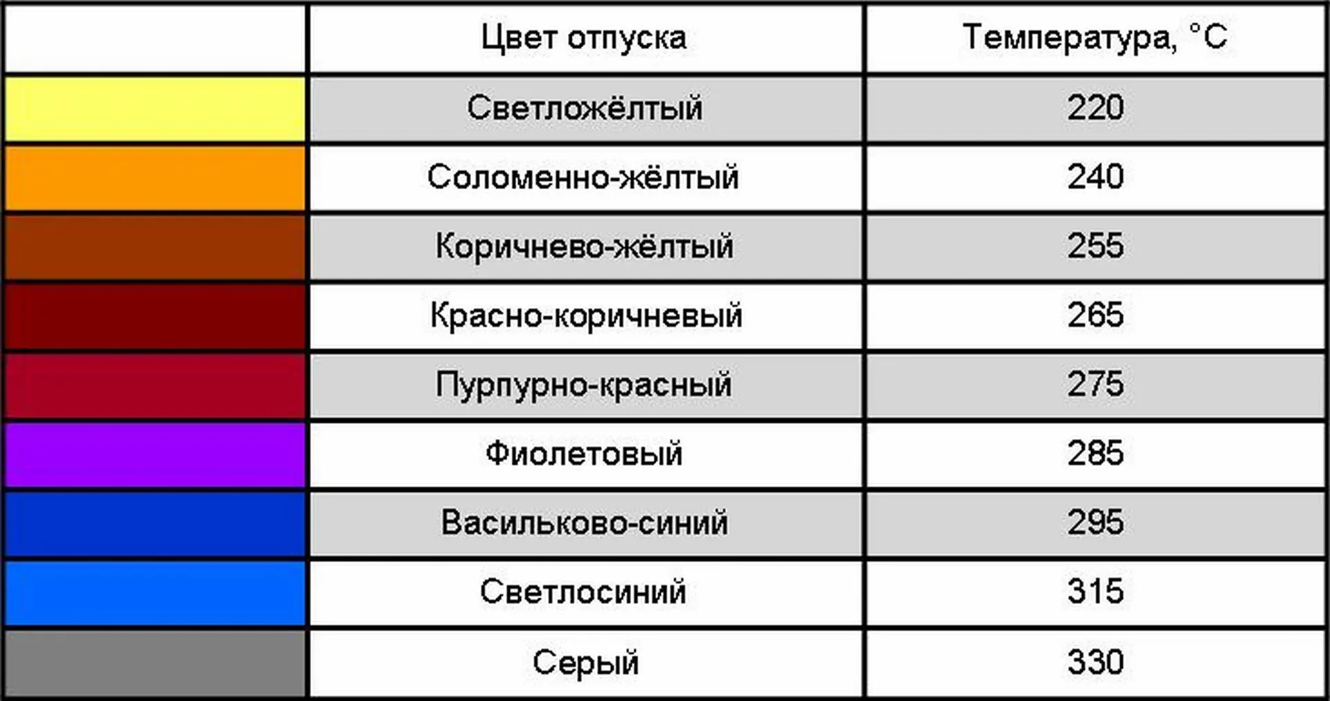 Цвета побежалости металла таблица