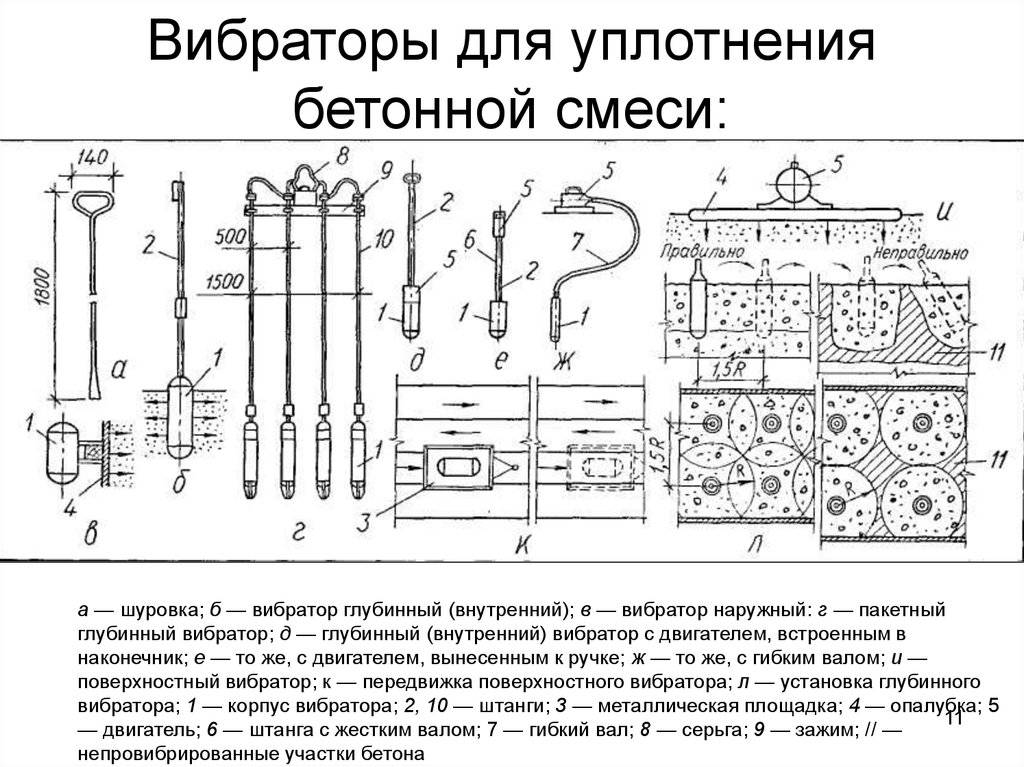 Глубинный вибратор схема