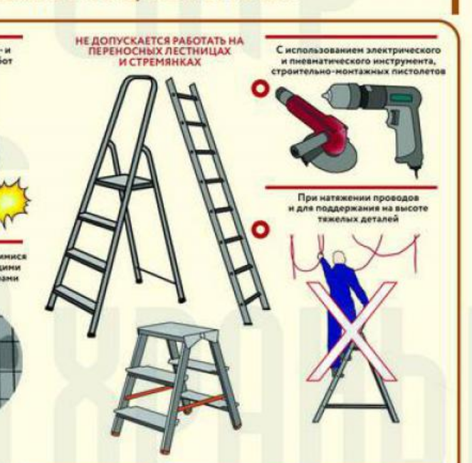 Правила эксплуатации лестниц. Схема монтажа металлической лестницы стремянки. Переносные лестницы и стремянки. Конструкция приставной лестницы. Приставные лестницы и стремянки охрана труда.