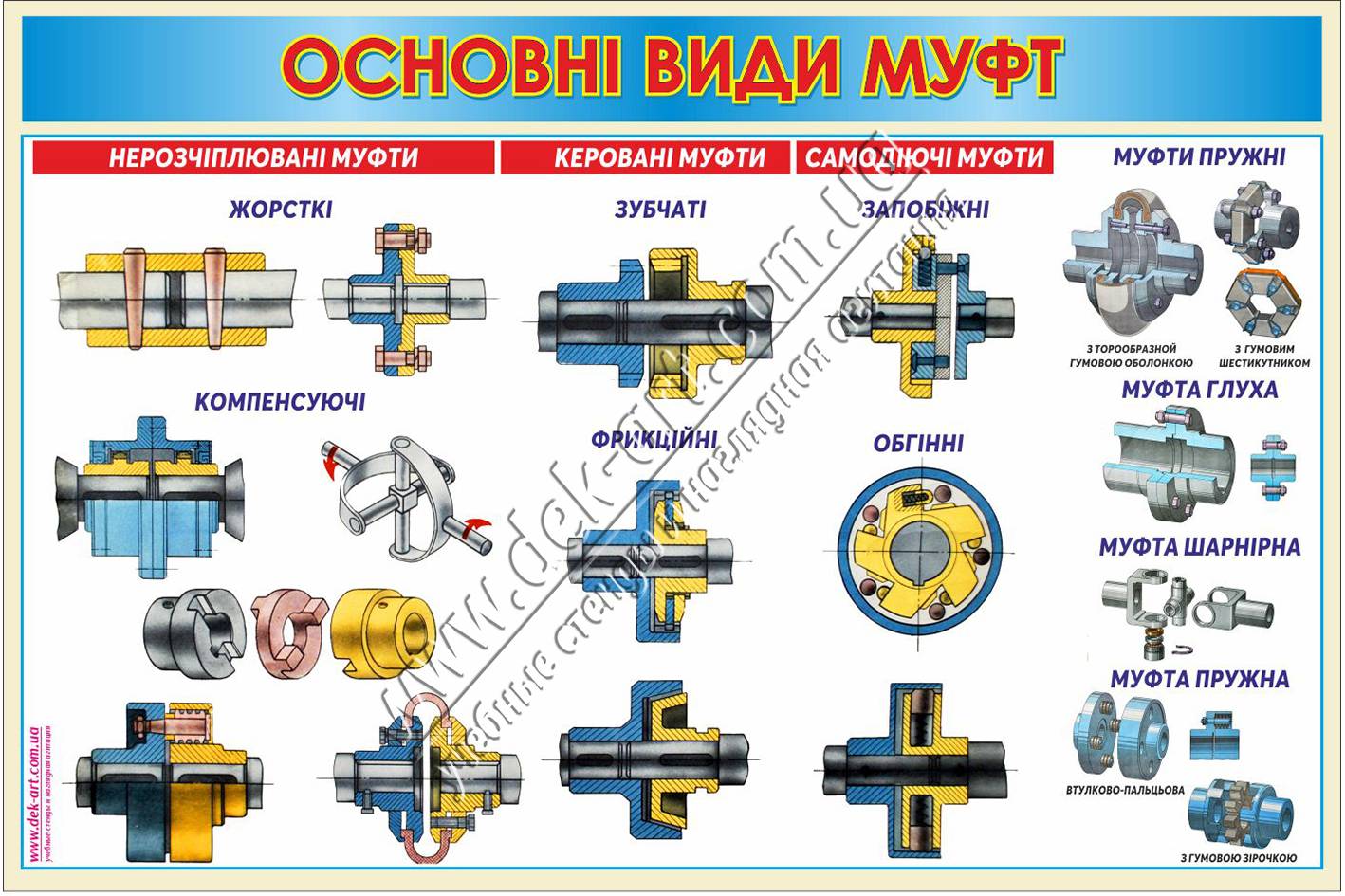 Вопрос №1.:муфты. назначение и классификация муфт.