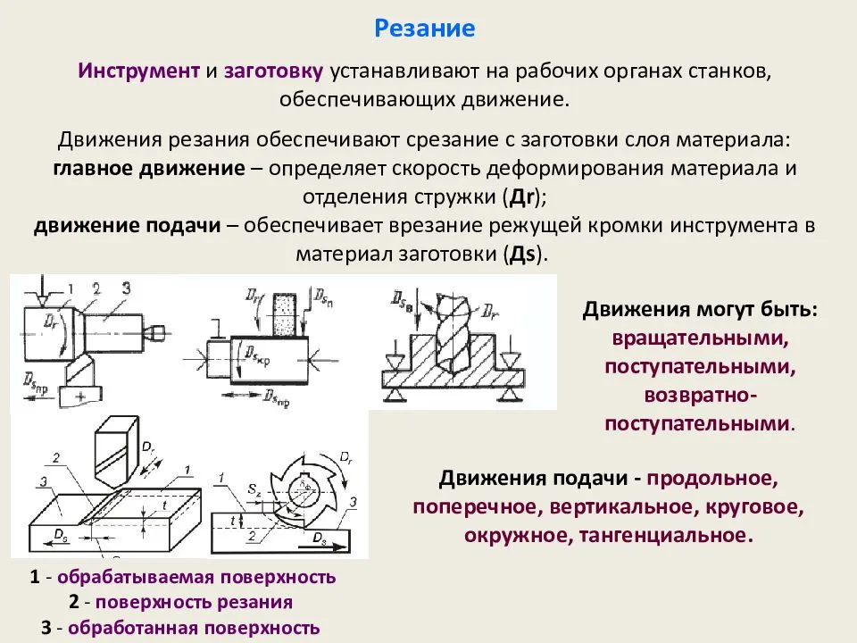 В чем состоит подготовка образцов к шлифованию