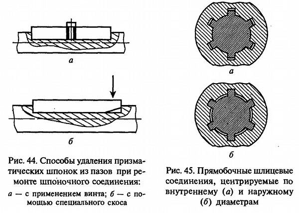 Как нарезать шлицы на полуоси своими руками? -