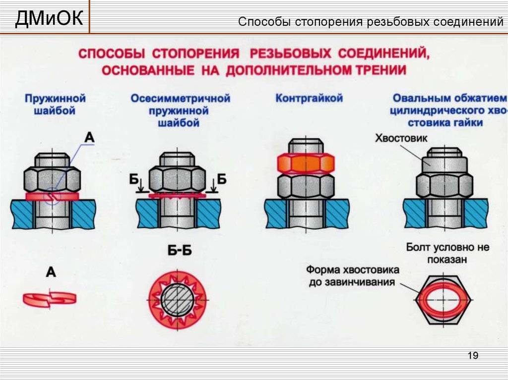 Шайба пружинная на чертеже