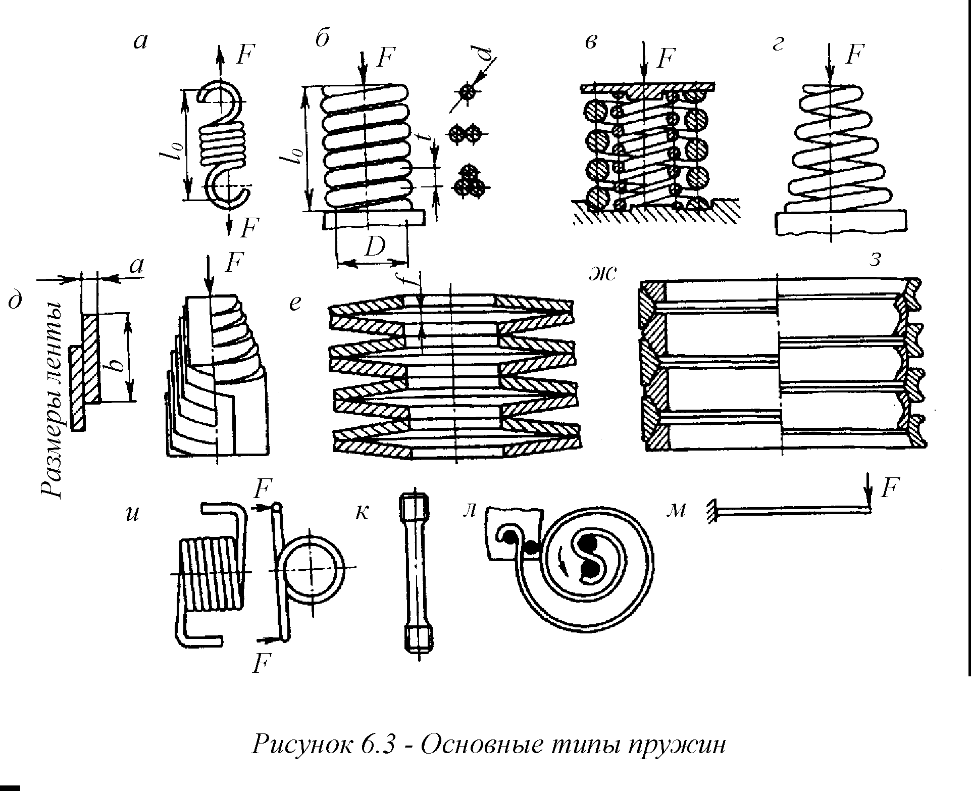 Виды пружин. Классификация пружин сжатия. Пружина в тарельчатые пружины чертеж. Пружина вид сбоку чертеж. Типы пружин сжатия крученная.