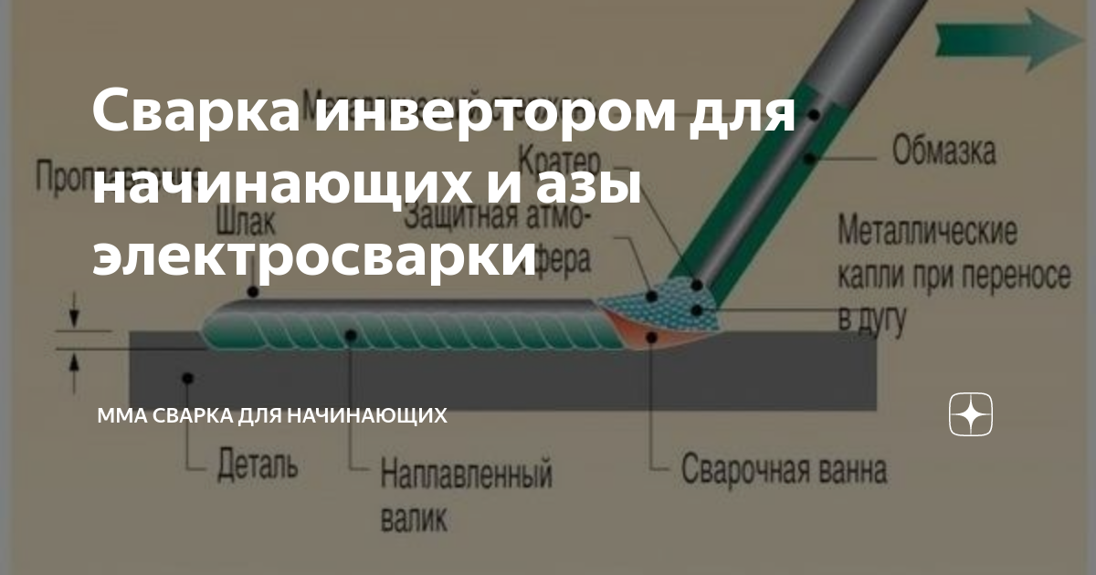 Подготовка металла под сварку: последовательность операций от зачистки до сборки