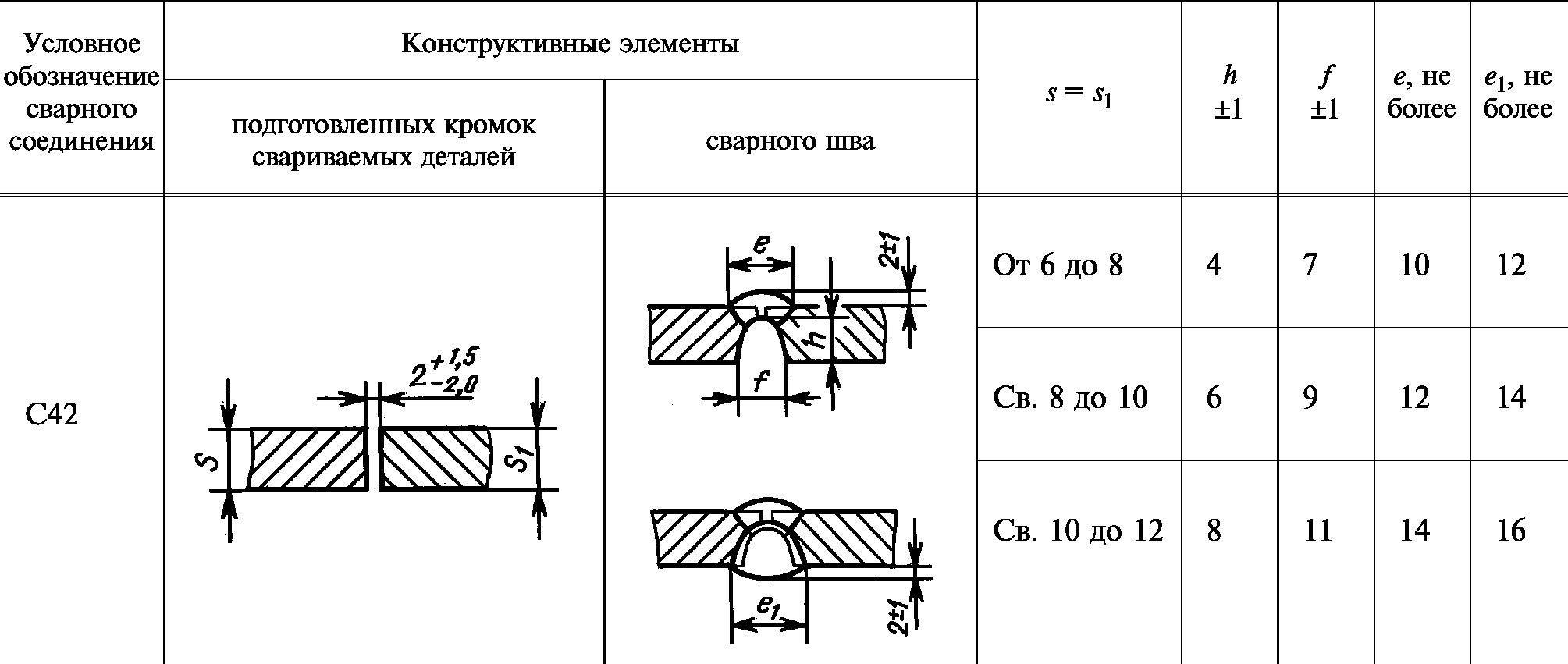 Обозначение сварных швов на чертеже по гост 5264 80