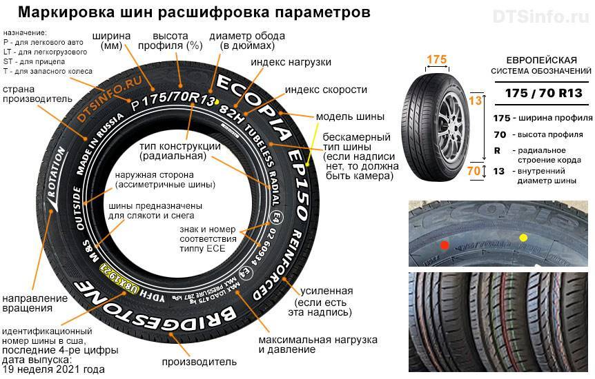 Маркировка шин – расшифровываем надписи на шинах