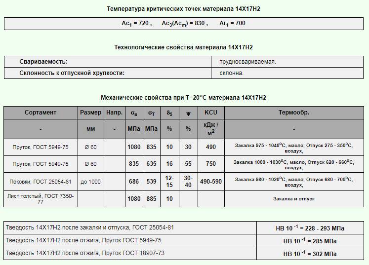Сталь 14х17н2: характеристики, гост, аналоги, применение