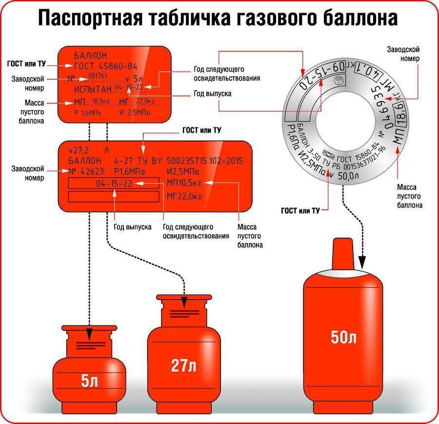 Аттестация и освидетельствование газовых баллонов