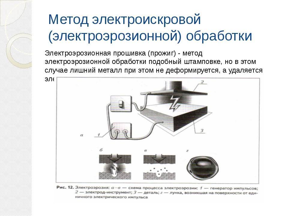 Электрические методы обработки металлов