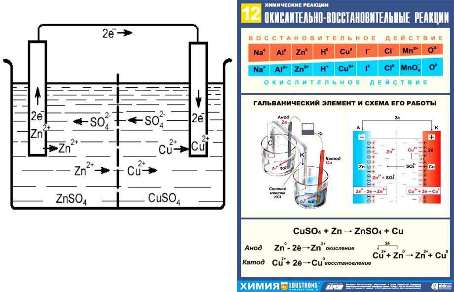 Производство печатных плат: очистка электролитов меднения от органических загрязнений