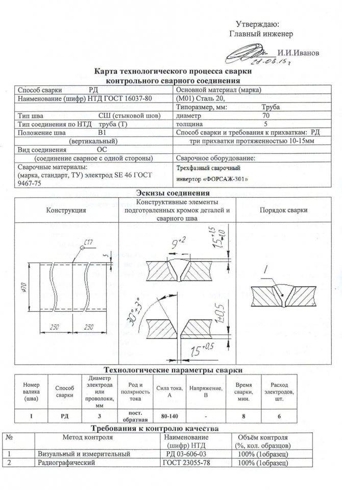 Маршрутная карта технологического процесса сварки образец