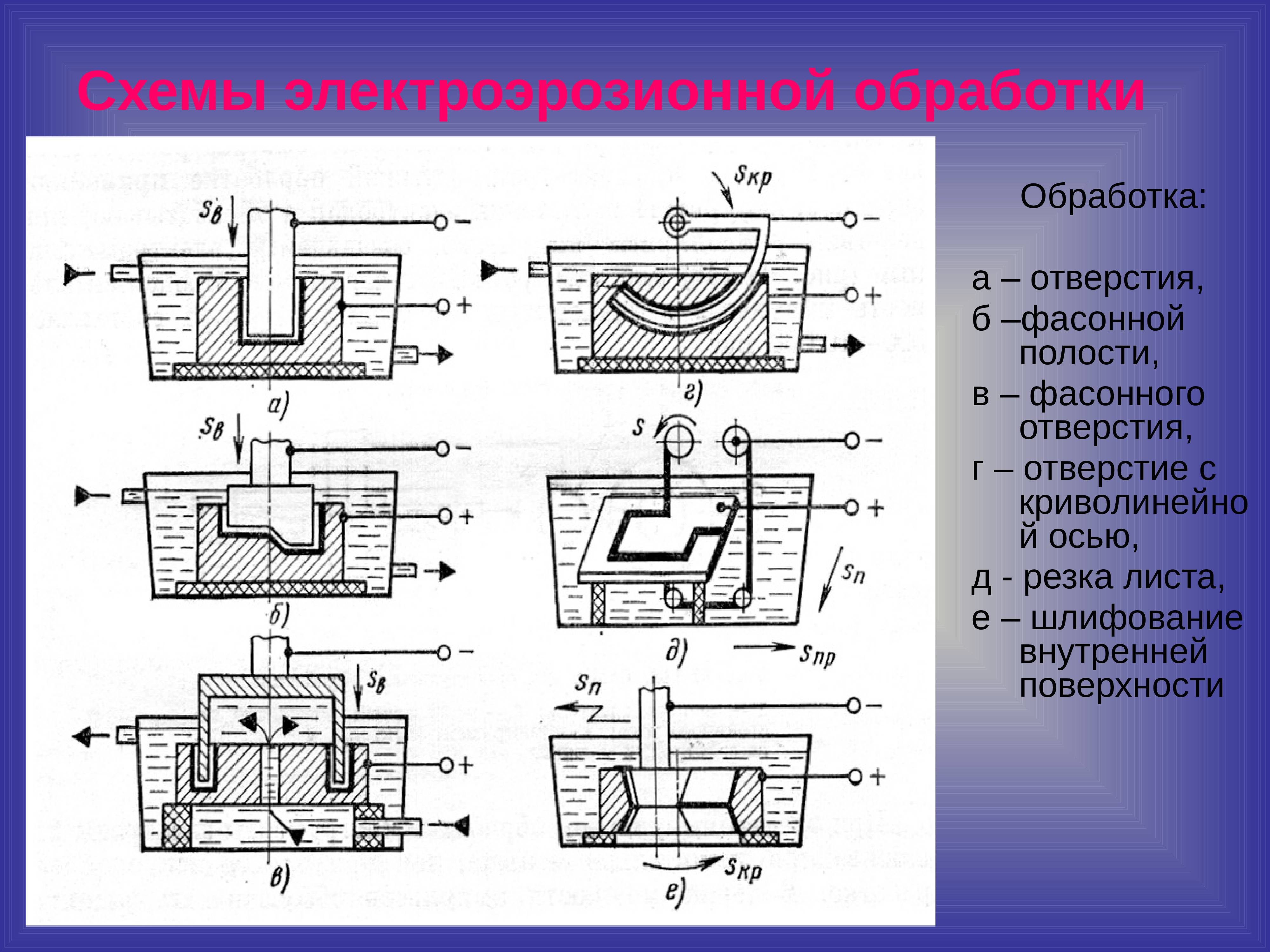 Какую обработку можно проводить с помощью электрохимической технологии кратко