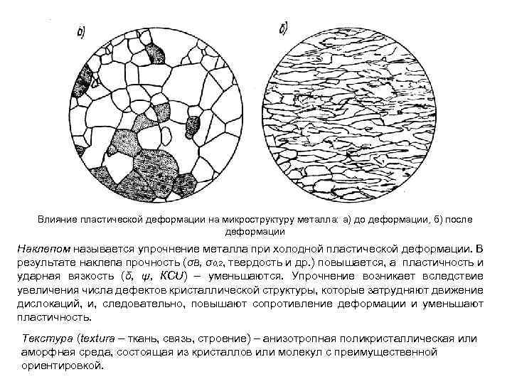 Холодная пластическая деформация металла