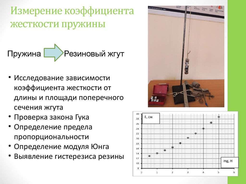 Лабораторная измерение показателя. Измерение коэффициента упругости пружины. Измерение жесткости пружины таблица. Измерение коэффициента жесткости пружины. Коэффициент жесткости пружины.