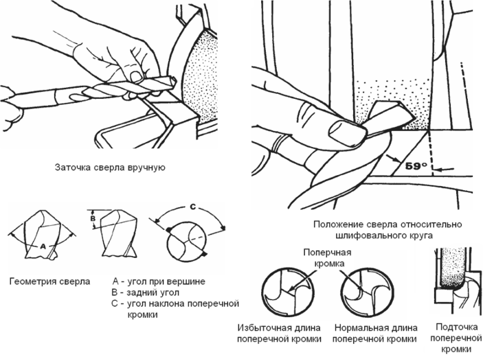 Заточка победитовых сверл