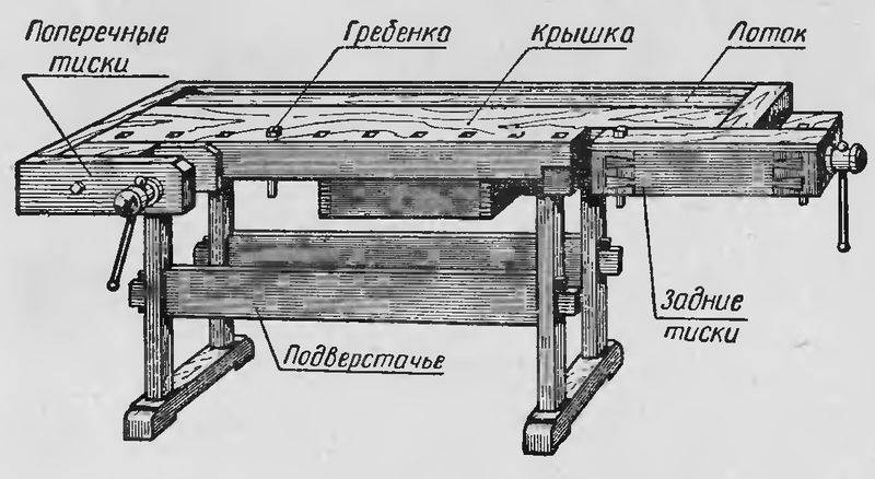 Как сделать верстак в гараж своими руками