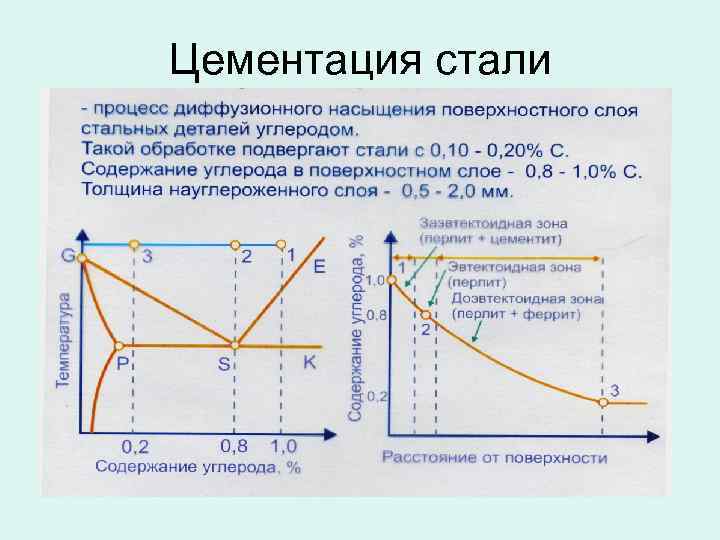 Цементация стали в домашних условиях: что это и как осуществить