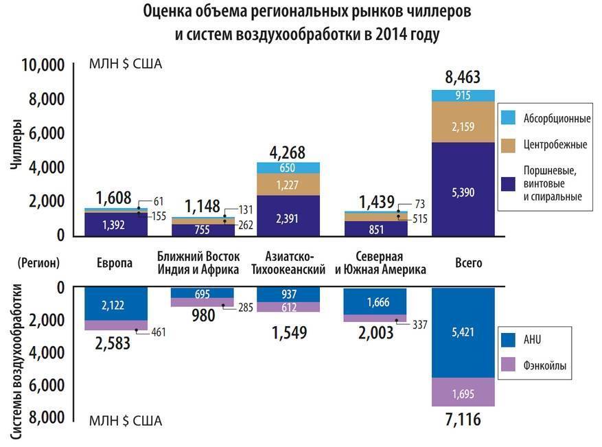 Рынок металлообрабатывающего оборудования в россии и мире