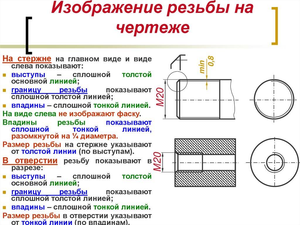 Обозначение правой и левой резьбы на чертежах