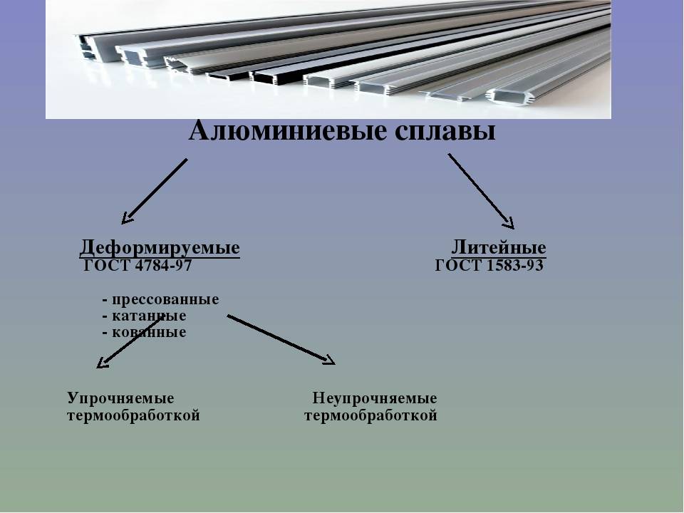 Алюминий является элементом. Основные группы алюминиевых литейных сплавов. Алюминиевые сплавы литейные и деформируемые маркировка. Алюминий и его сплавы (деформируемые и литейные). Деформируемые сплавы алюминия марки.