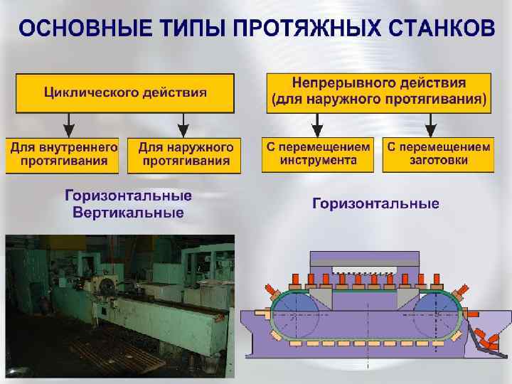 Протяжные станки презентация