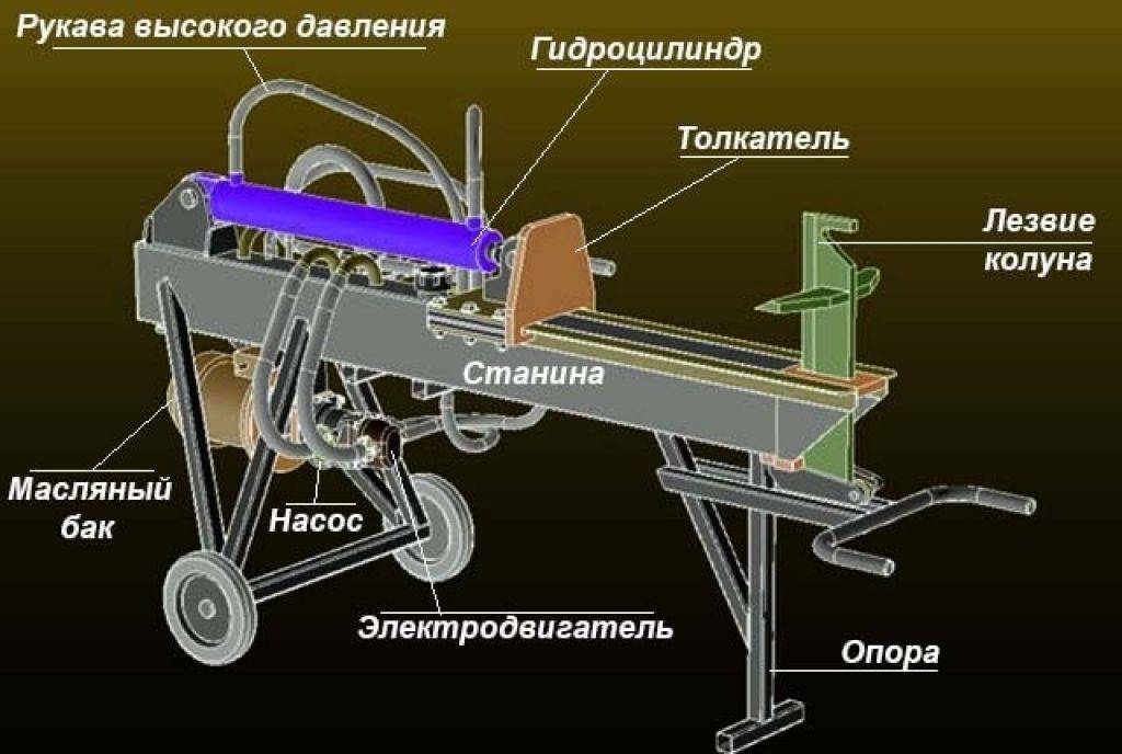 Как сделать дровокол своими руками