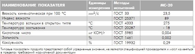 Масло и-40а - характеристики и применение