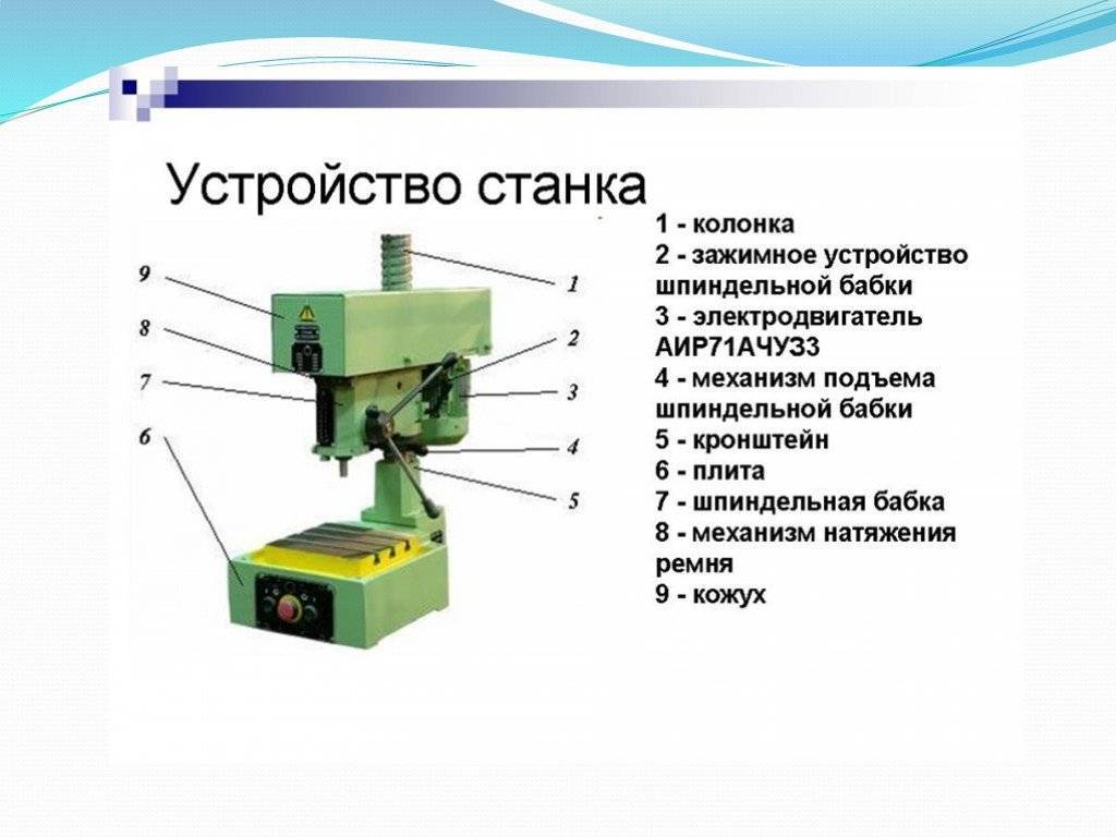 Устройство сверлильного станка рисунок