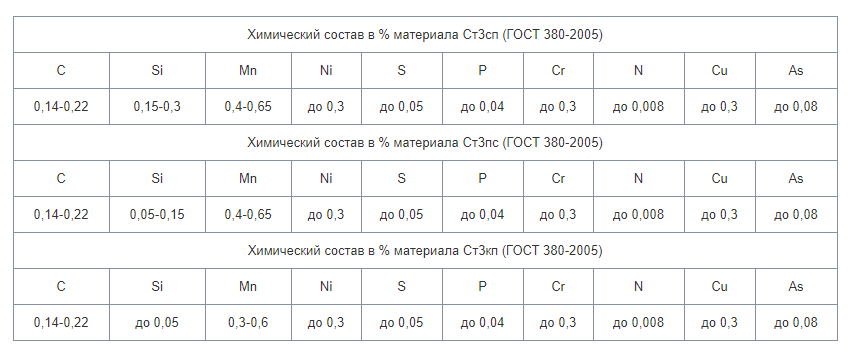 Ст3сп и ст3пс отличия