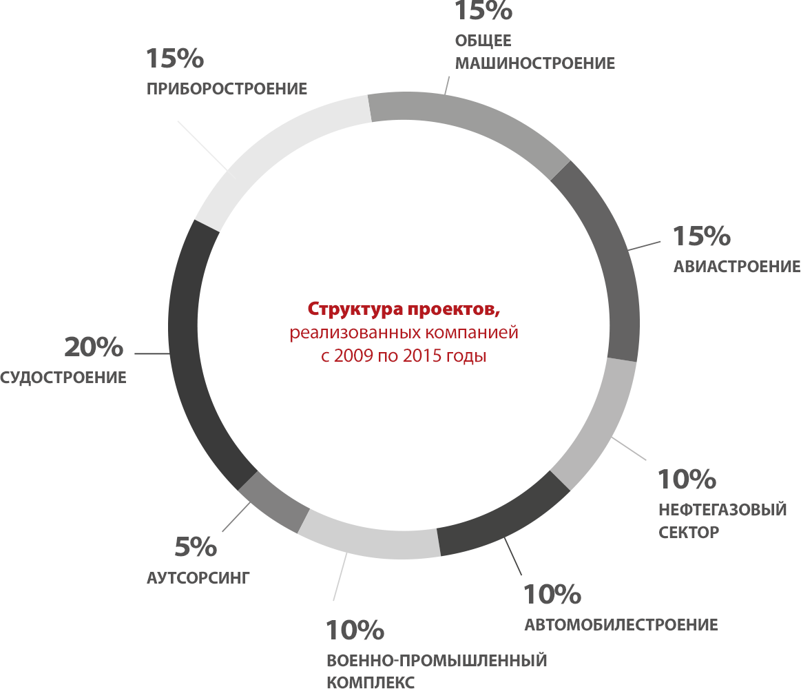 Рынок металлообрабатывающего оборудования в россии и мире