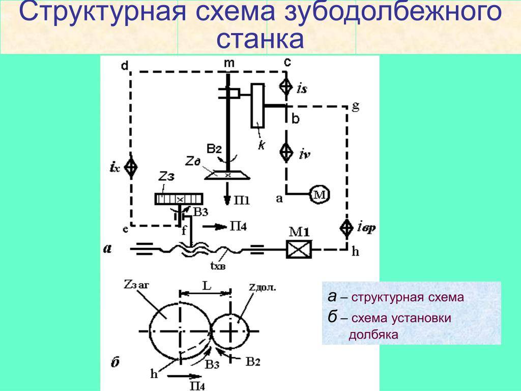 Зубодолбежный станок схема