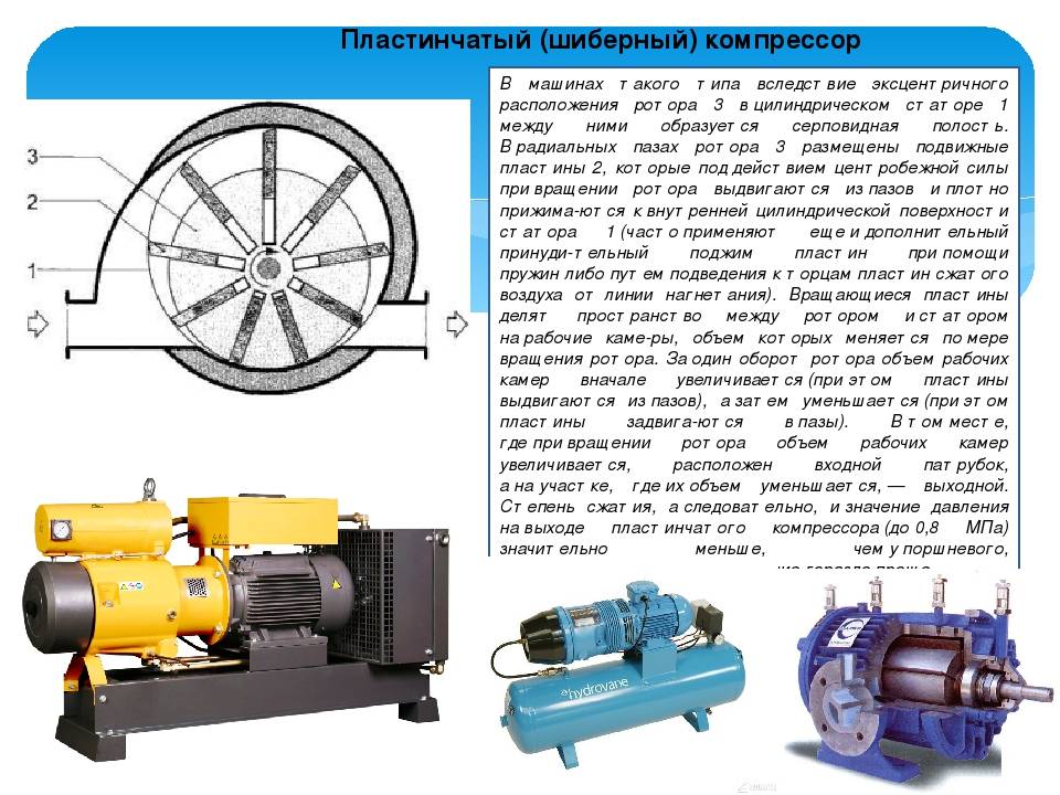 Компрессоры и газодувки.