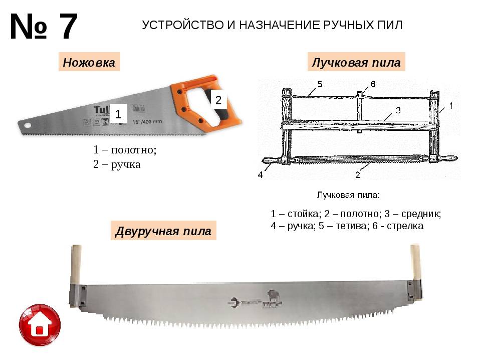 Ножовки по дереву для дома их виды и требования к выбору