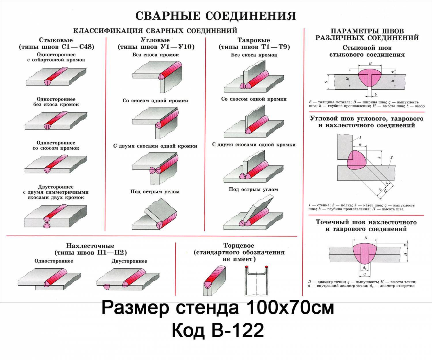 Типы сварного соединения фото - DelaDom.ru
