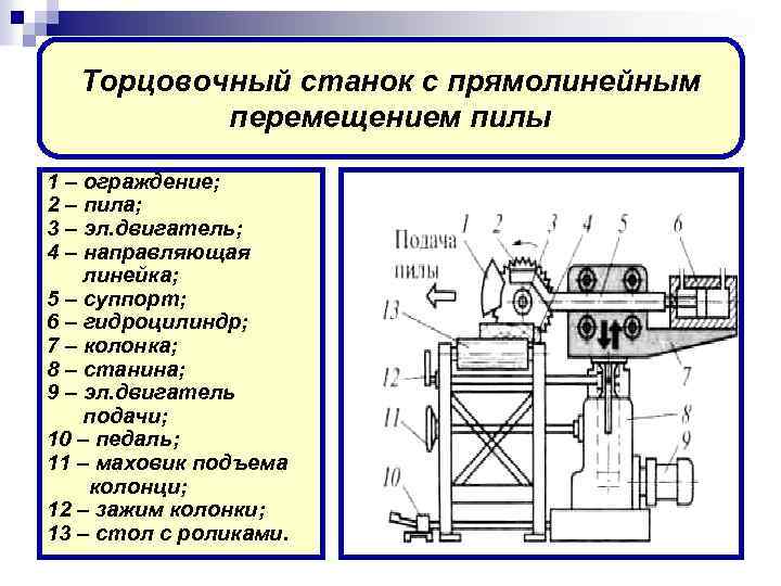 Виды и назначение деревообрабатывающих станков