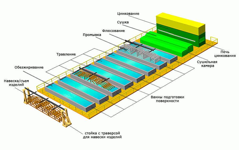 Цинкование металла