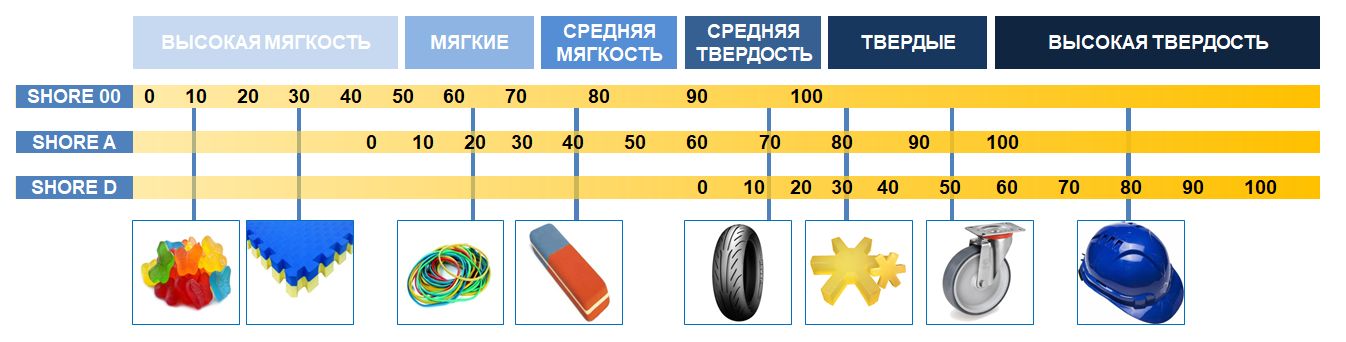 Твердость по шору на чертеже
