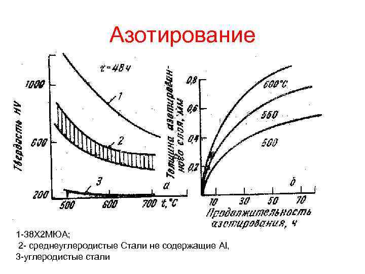 Азотирование стали: сущность и виды процесса