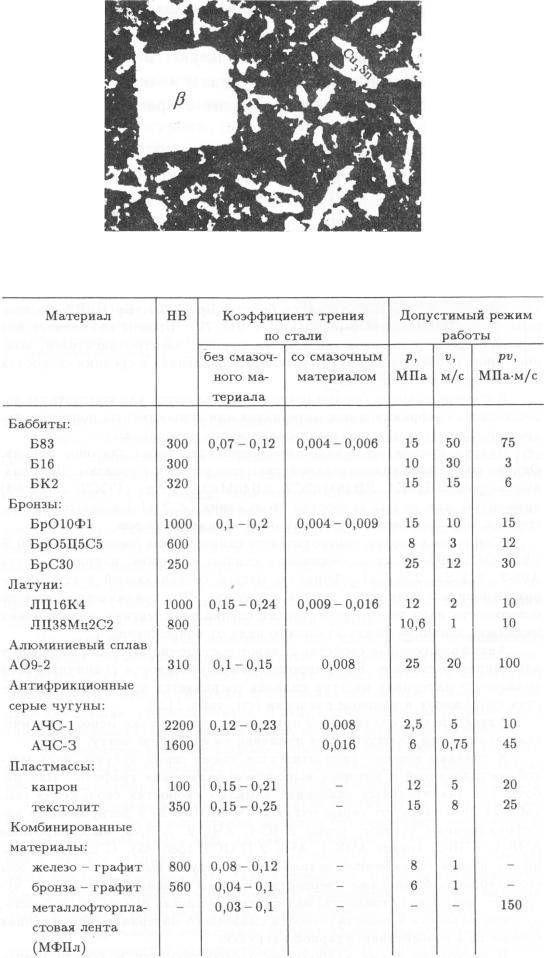 Свойства баббита. состав, марки, производство и применение баббитов