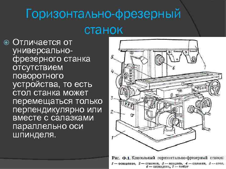 Вертикальный фрезерный станок - устройство и применение