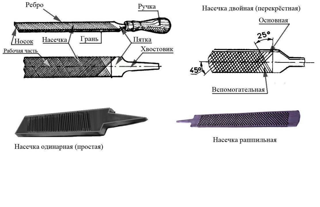 Рашпиль