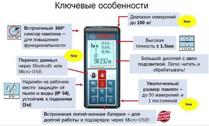 Лазерные дальномеры-рулетки: обзор, описание, виды :: syl.ru