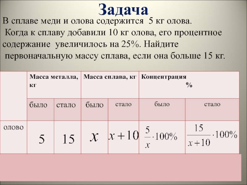 Медь и ее основные сплавы