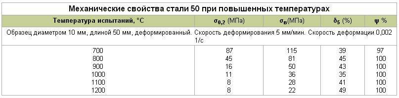 Как закаливается сталь 45: процесс, способы, твердость после закалки