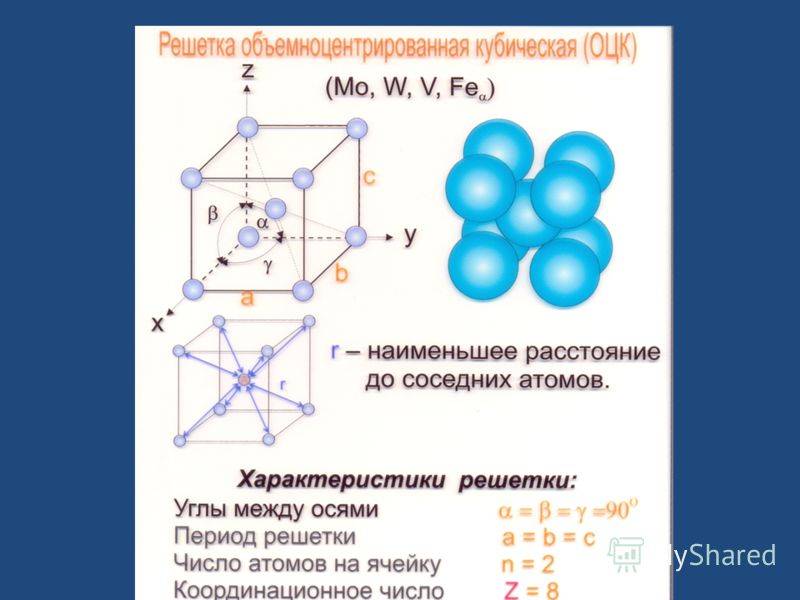 Кубическая гранецентрированная решетка