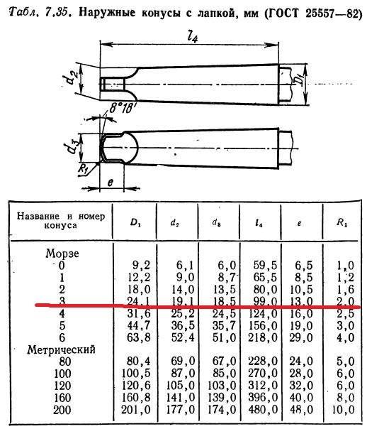 Конус b16 чертеж